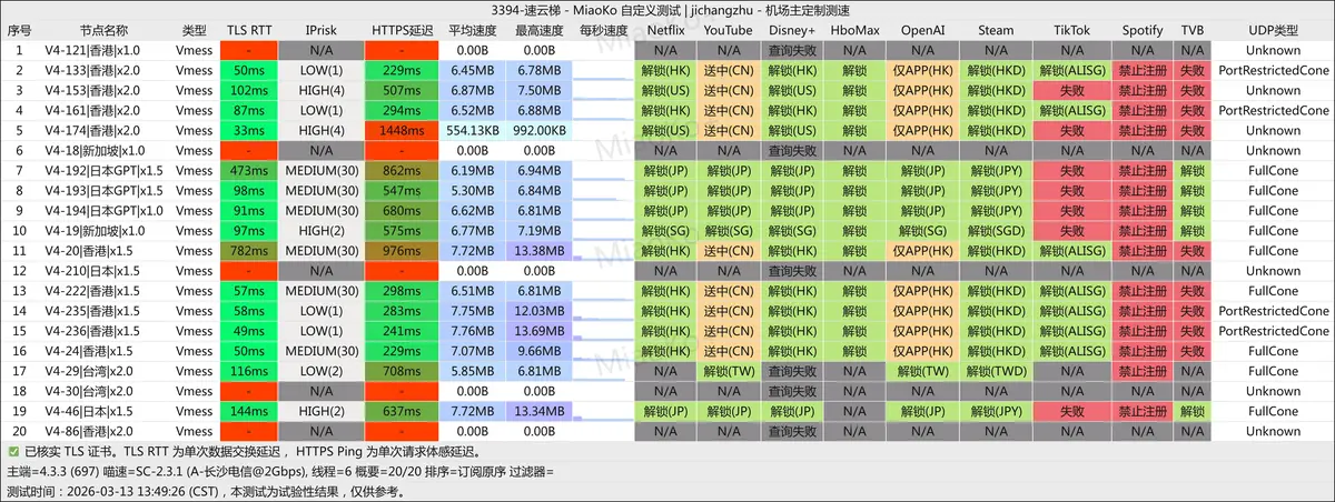 速云梯-20260313-长沙电信
