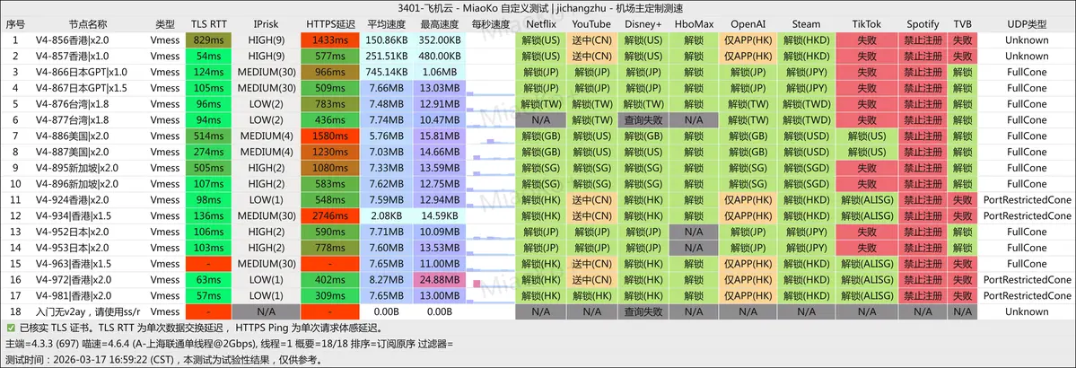 飞机云-20260317-上海联通